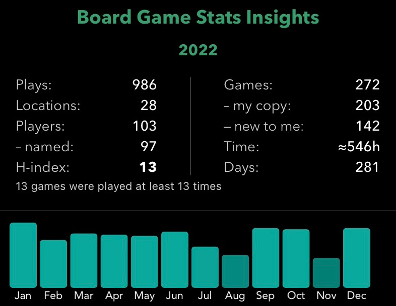 Board Game Stats App screengrab