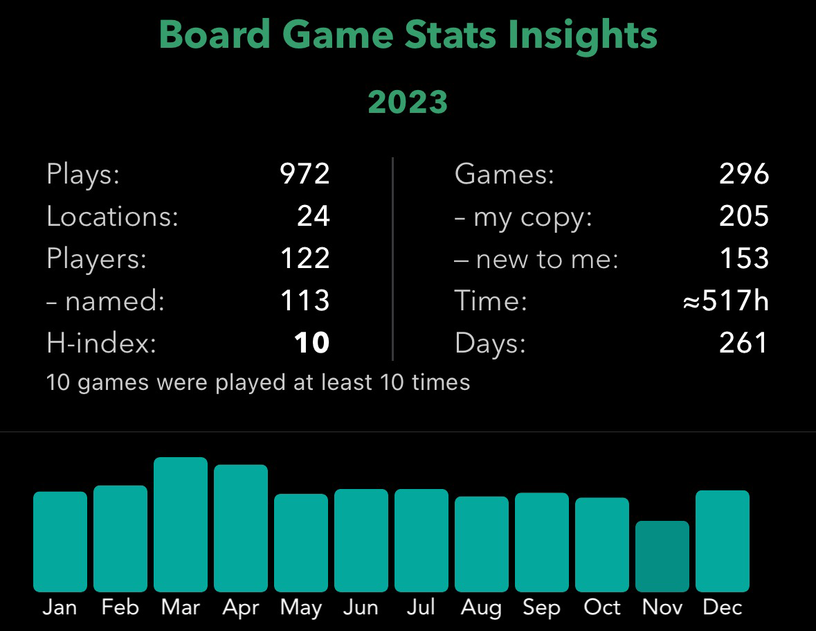Board Game Stats 2023