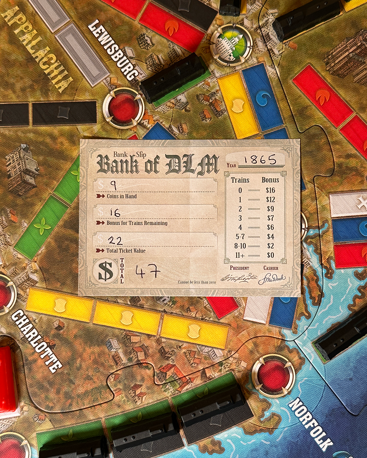 Ticket to Ride Legacy Legends of the West Board Game Review Scoresheet